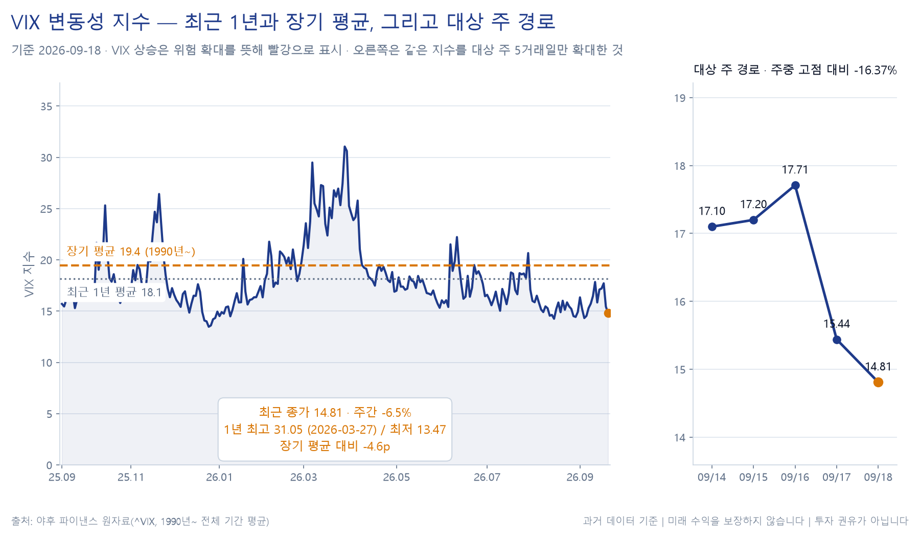 변동성 지수(VIX) 추이 차트
