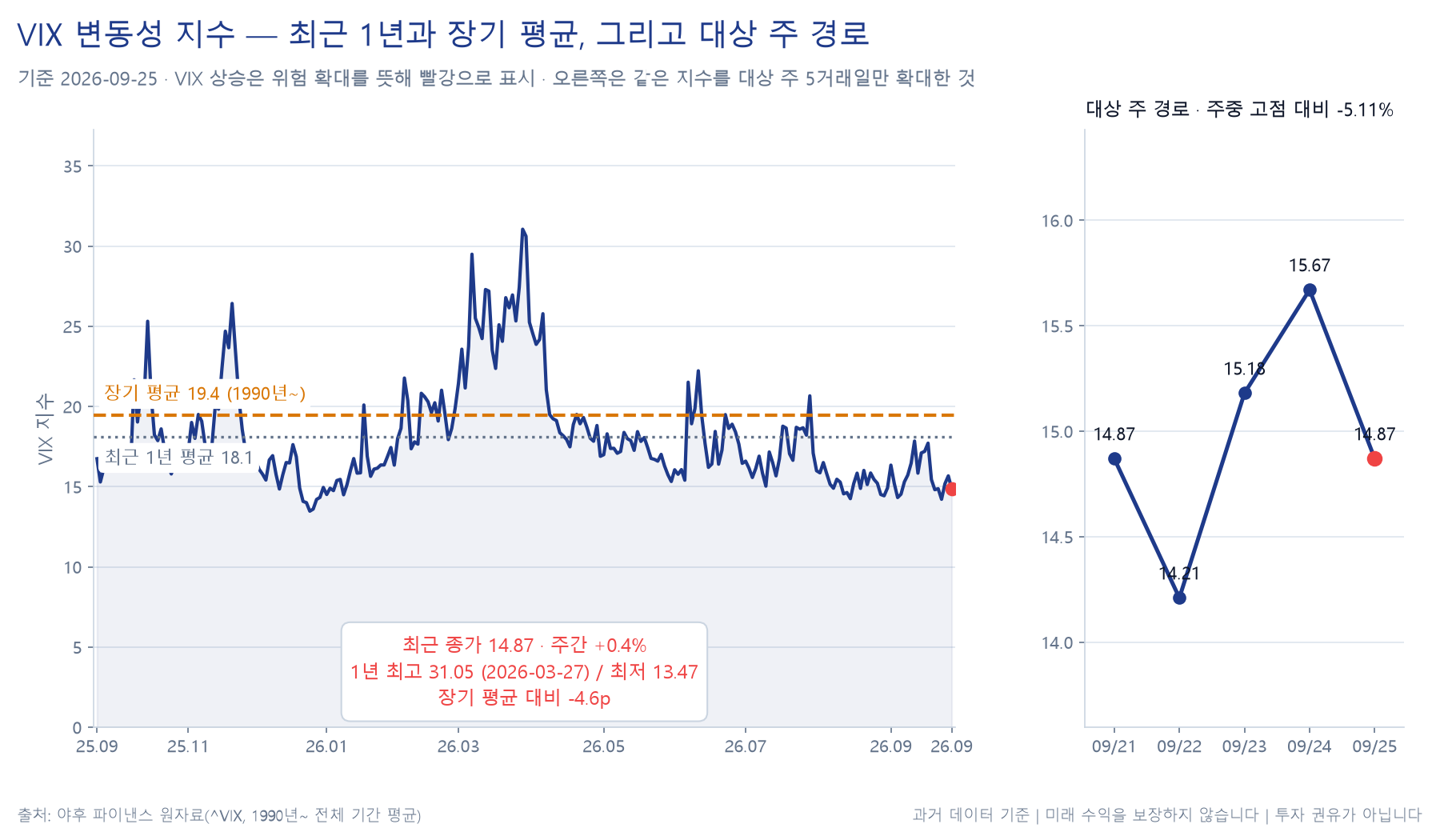 변동성 지수(VIX) 추이 차트