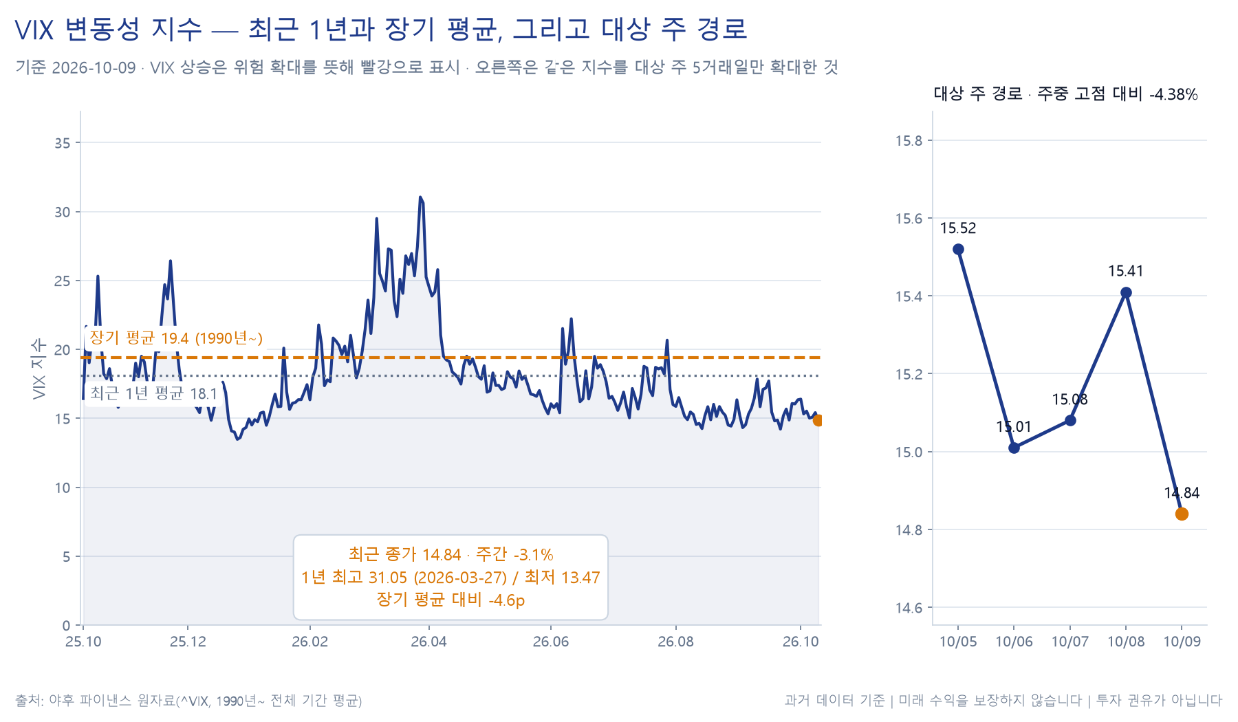 변동성 지수(VIX) 추이 차트
