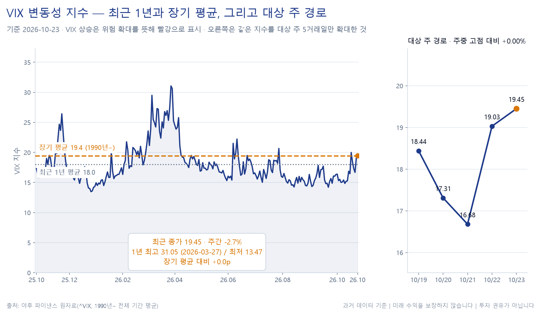 변동성 지수(VIX) 추이 차트
